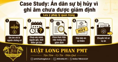 Án dân sự bị hủy vì ghi âm chưa được giám định và chưa làm rõ giá trị chứng cứ.