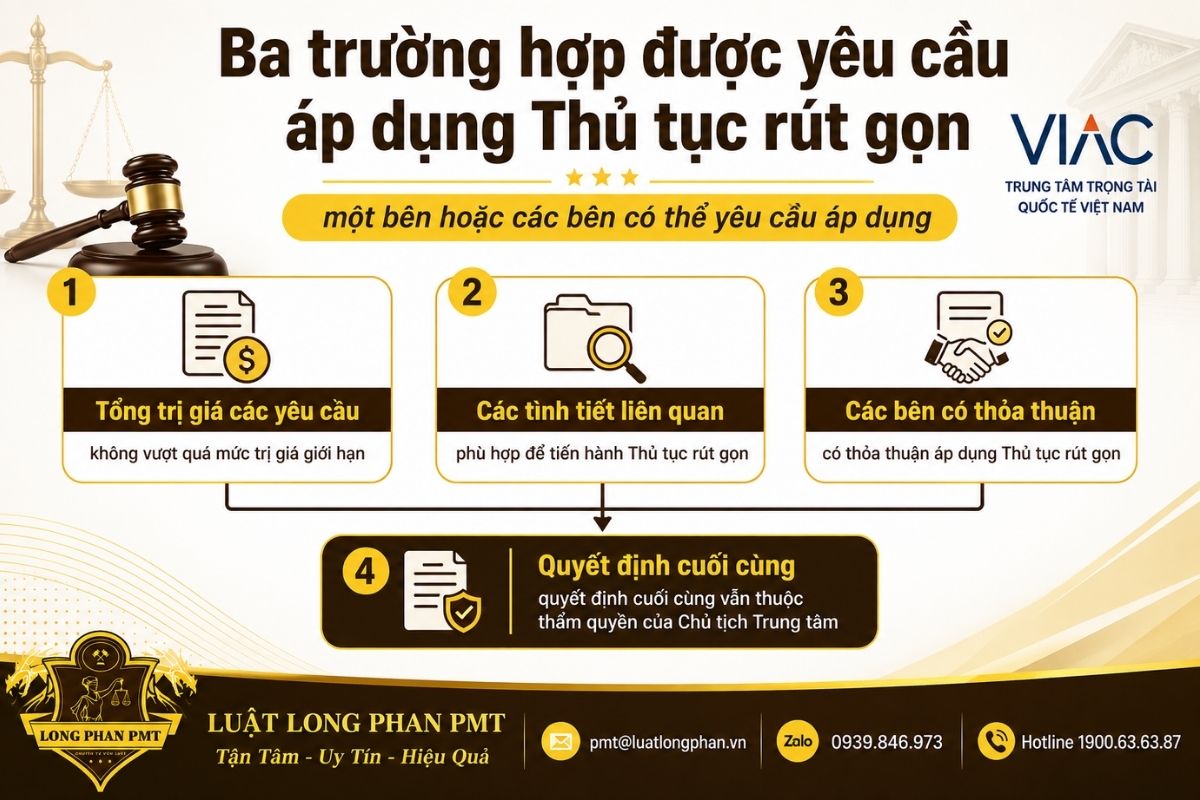 Ba trường hợp được yêu cầu áp dụng Thủ tục rút gọn theo Quy tắc VIAC 2026