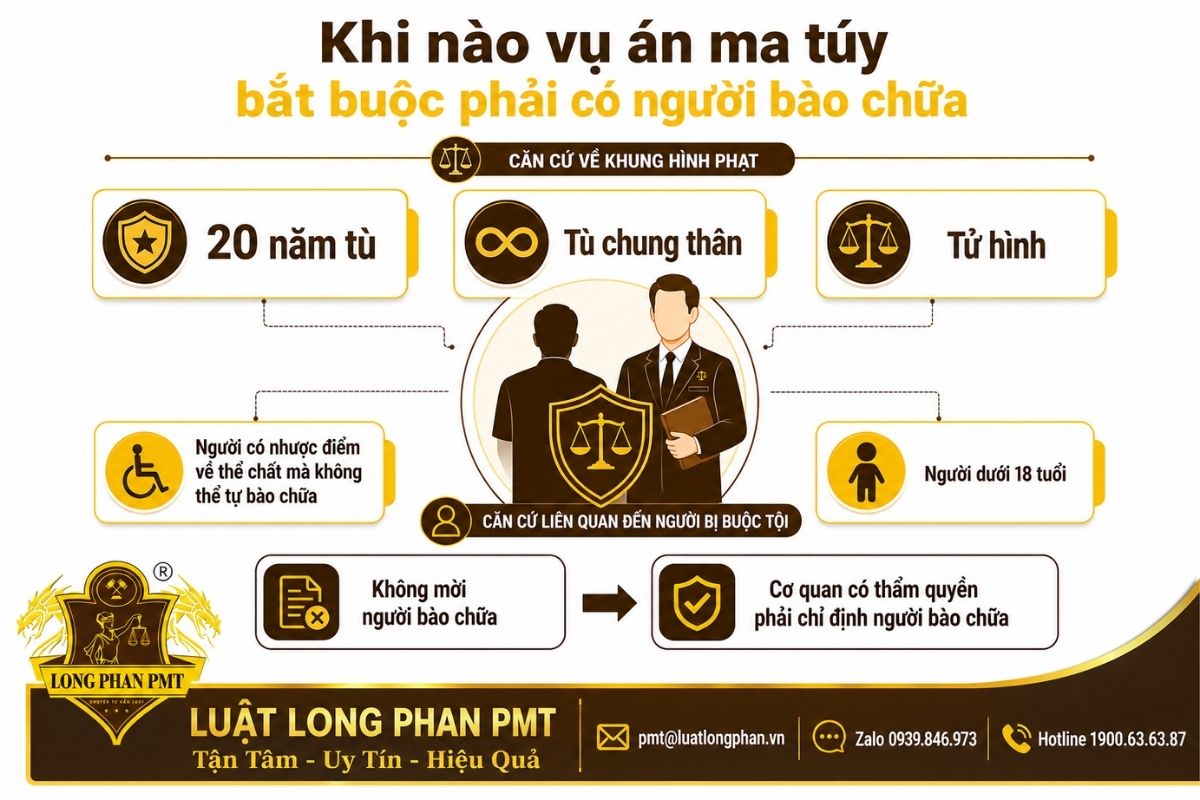 Trường hợp vụ án ma túy bắt buộc phải có người bào chữa theo quy định