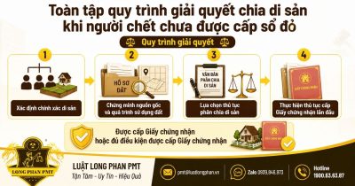 Chia di sản khi người chết chưa được cấp sổ đỏ theo đúng quy trình