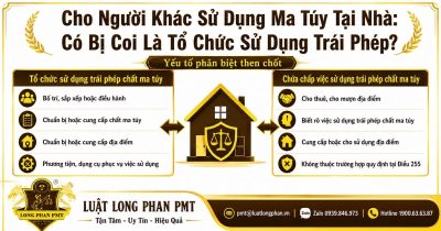 Cho người khác sử dụng ma túy tại nhà và căn cứ phân biệt tội tổ chức với tội chứa chấp.