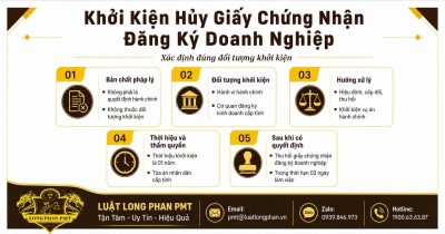 Khởi kiện hủy Giấy chứng nhận đăng ký doanh nghiệp và xác định đối tượng khởi kiện