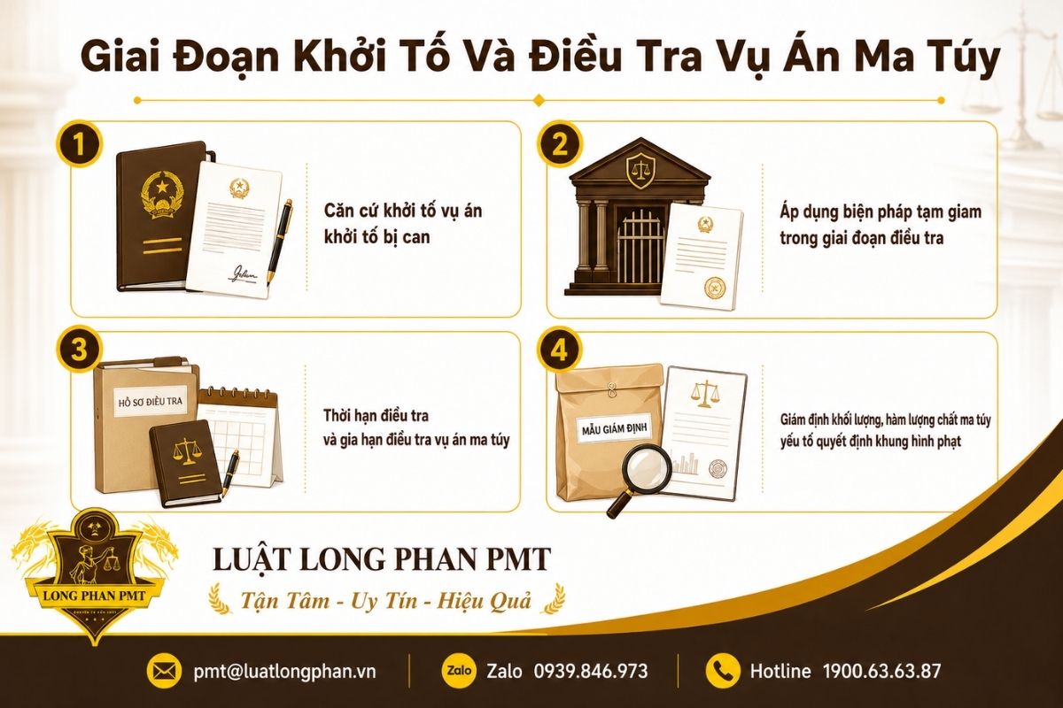 Giai đoạn khởi tố và điều tra vụ án ma túy với các bước khởi tố, tạm giam, điều tra và giám định.
