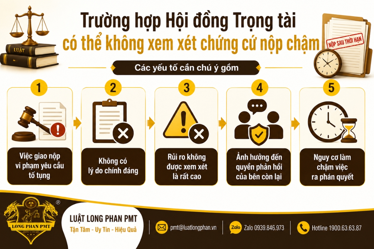 Hội đồng Trọng tài có thể không xem xét chứng cứ nộp chậm trong một số tình huống tố tụng.