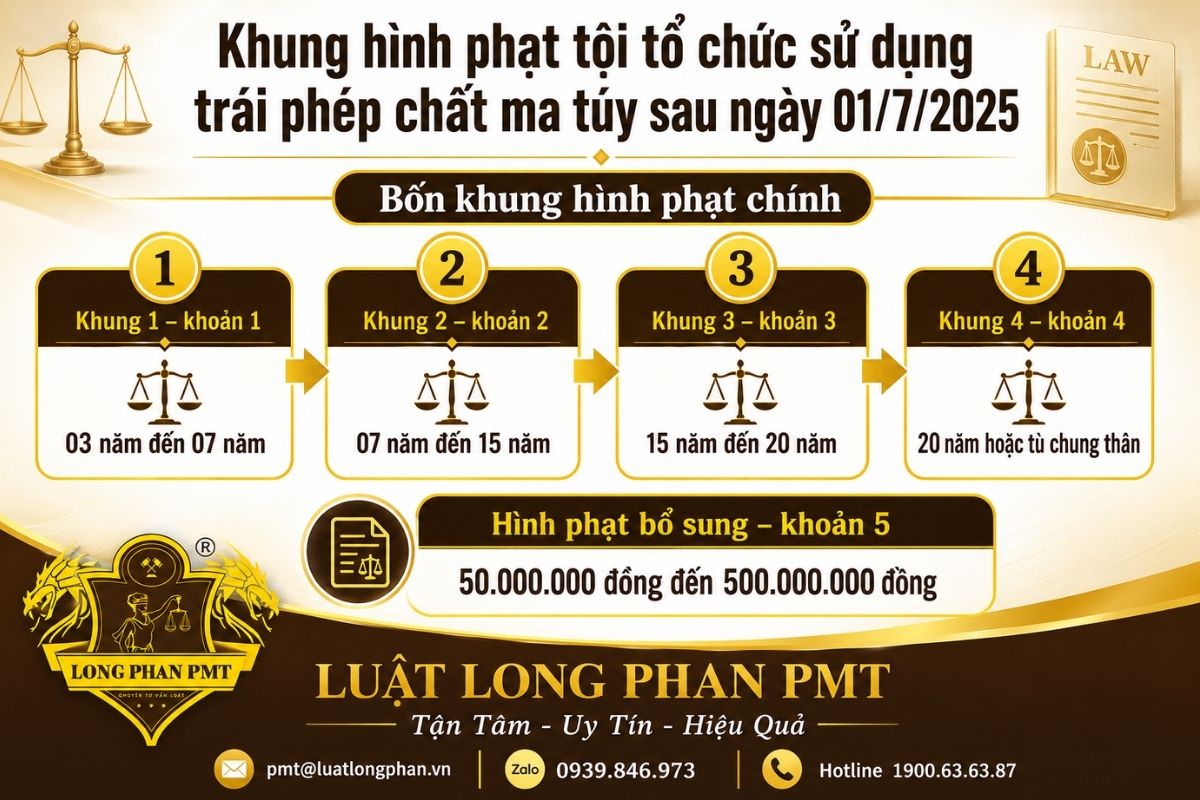 Khung hình phạt tội tổ chức sử dụng trái phép chất ma túy sau ngày 01/7/2025.