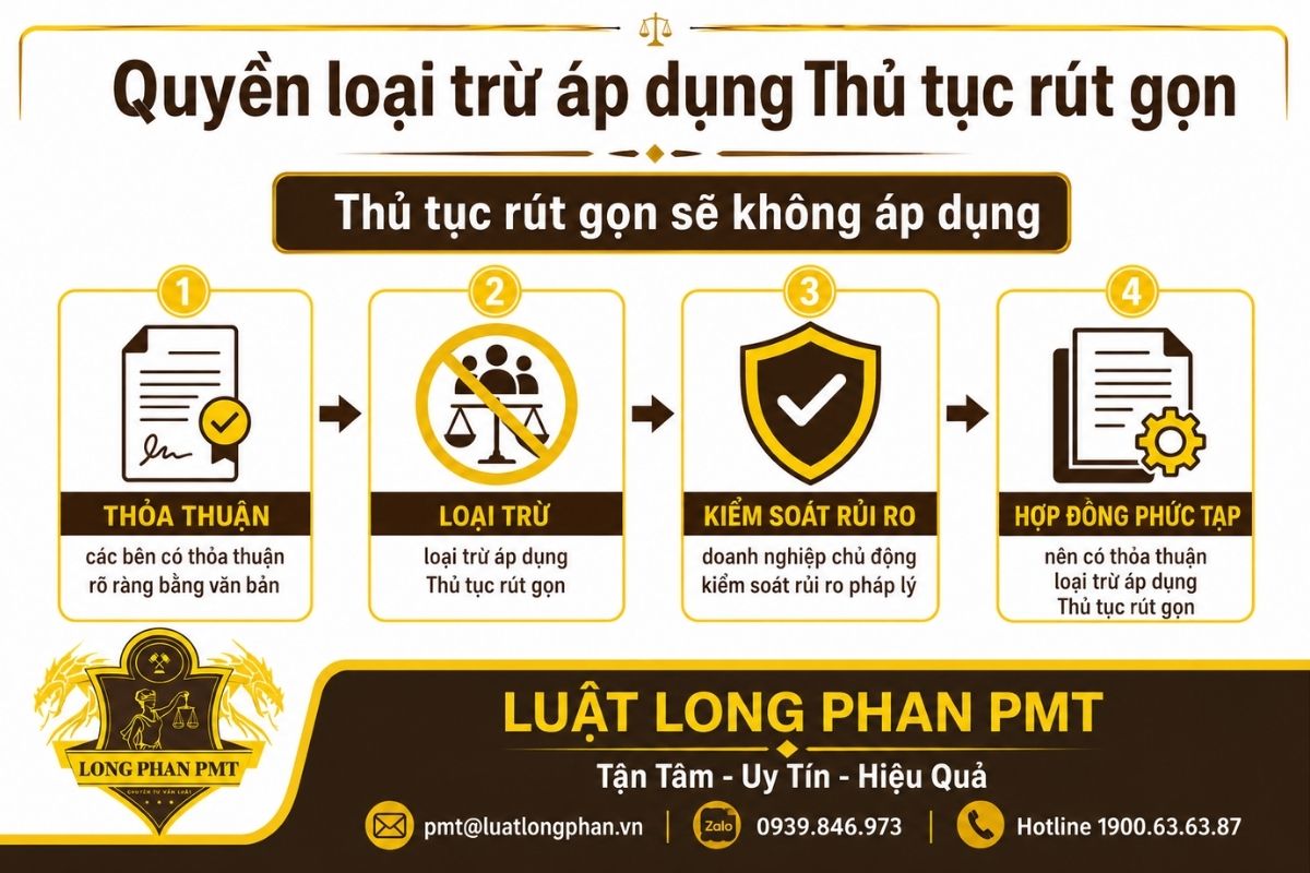 Quyền loại trừ áp dụng Thủ tục rút gọn bằng thỏa thuận rõ ràng bằng văn bản