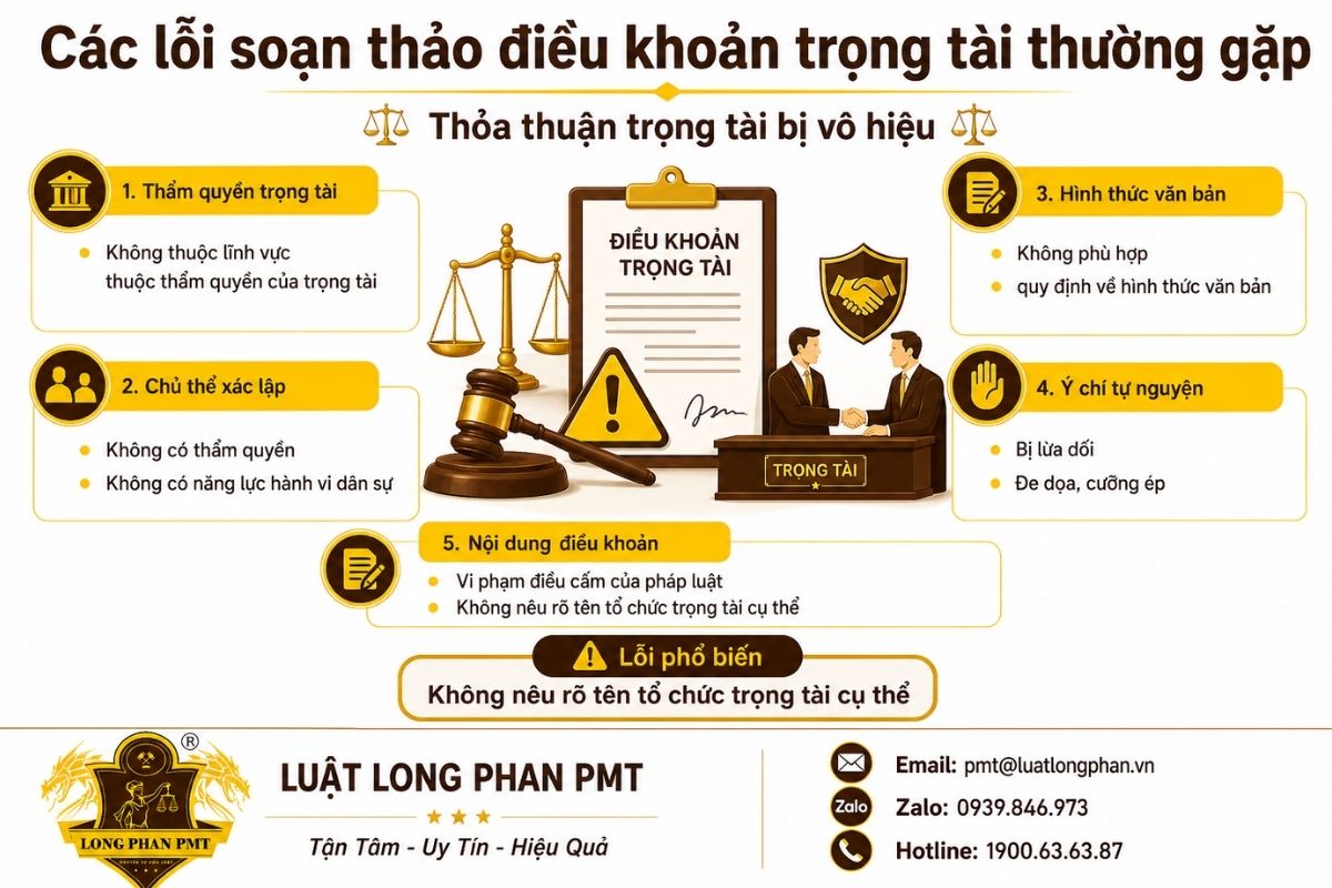 Các lỗi soạn thảo điều khoản trọng tài khiến thỏa thuận vô hiệu.