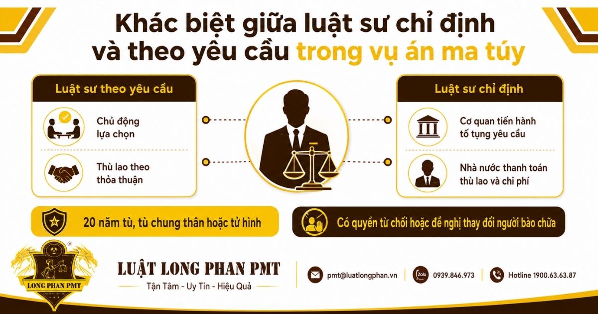 Luật sư chỉ định và theo yêu cầu trong vụ án ma túy khác nhau thế nào