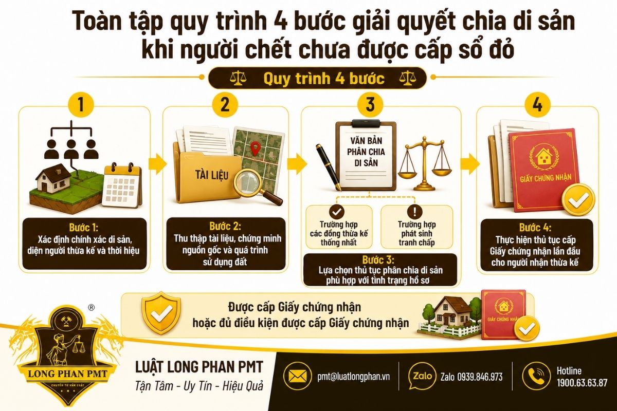 Quy trình bốn bước giải quyết chia di sản đất chưa có Sổ đỏ