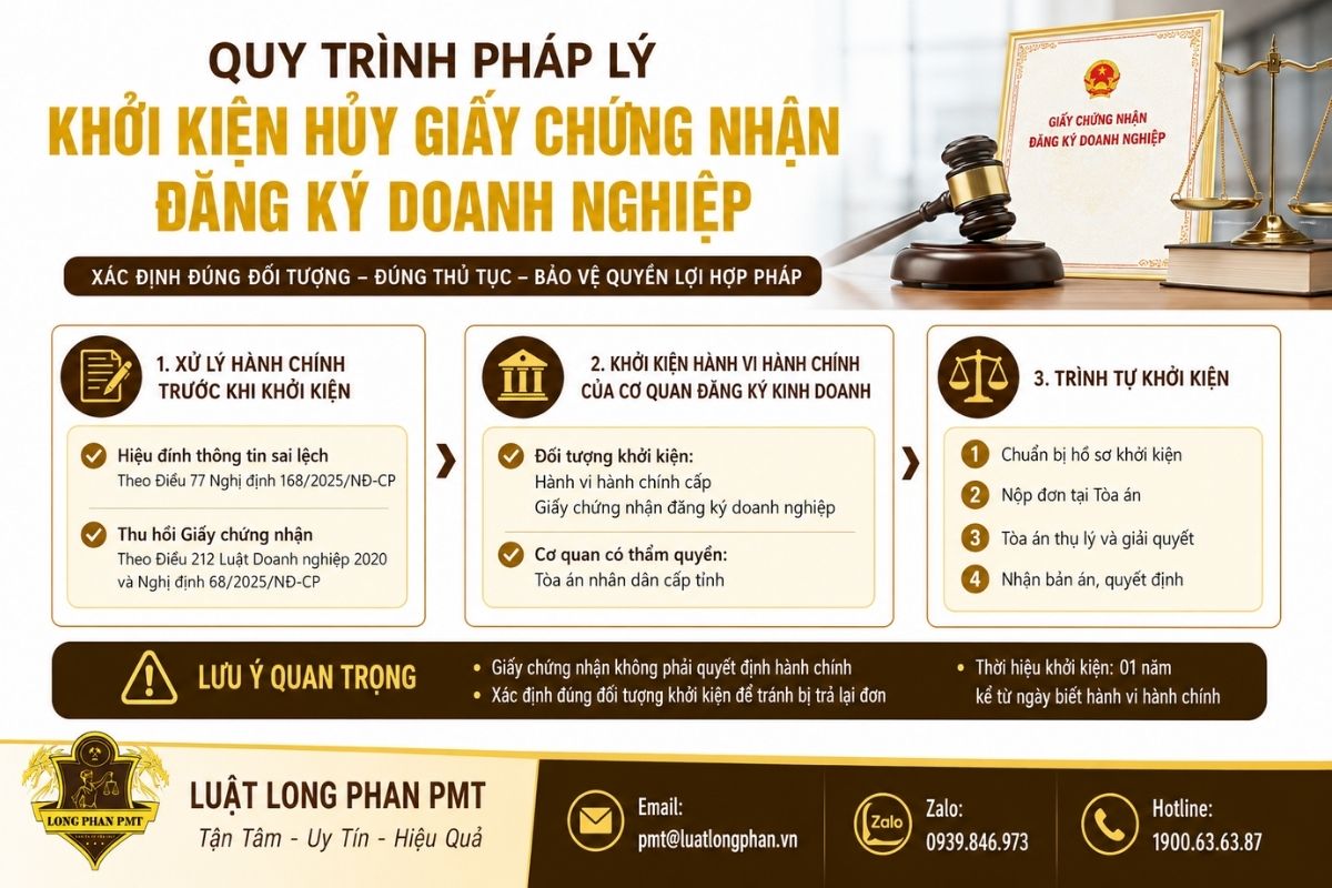 Quy trình khởi kiện hủy Giấy chứng nhận đăng ký doanh nghiệp