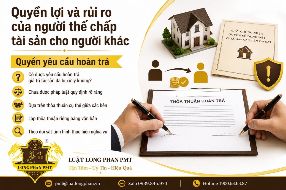 Quyền yêu cầu hoàn trả khi tài sản thế chấp cho người khác đã bị xử lý