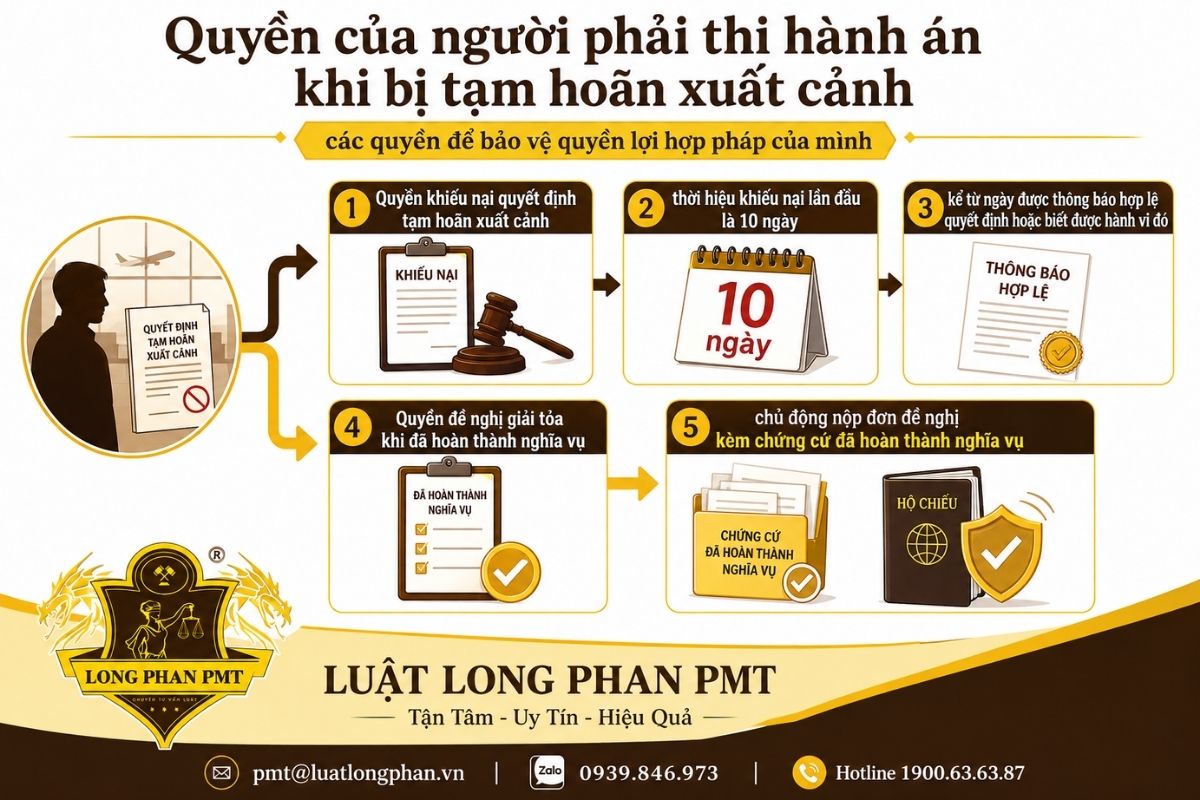 Quyền khi bị tạm hoãn xuất cảnh gồm khiếu nại và đề nghị giải tỏa biện pháp