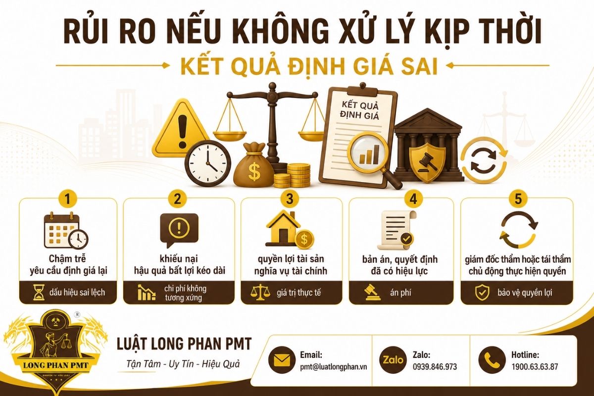 Rủi ro nếu không xử lý kịp thời kết quả định giá sai