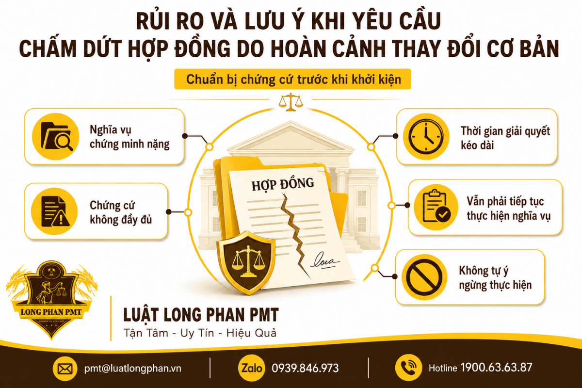 Rủi ro pháp lý khi yêu cầu chấm dứt hợp đồng do hoàn cảnh thay đổi