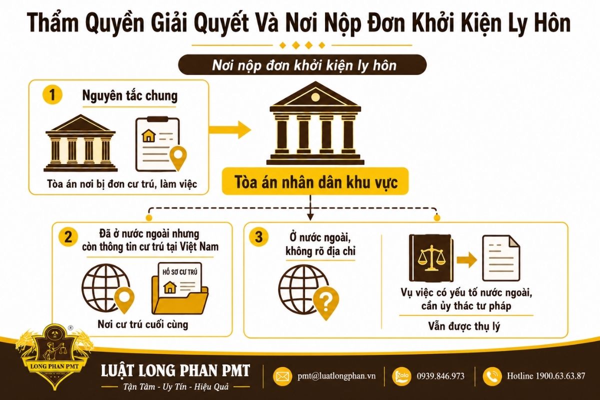 Thẩm quyền giải quyết ly hôn khi bị đơn không hợp tác hoặc ở nước ngoài