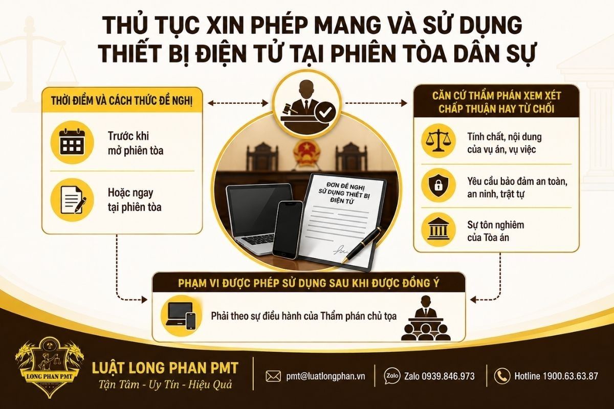Thủ tục xin phép sử dụng thiết bị điện tử tại phiên tòa dân sự trước hoặc tại phiên xử.