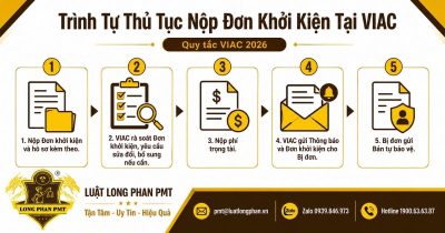 Trình tự thủ tục nộp đơn khởi kiện tại VIAC theo Quy tắc VIAC 2026.