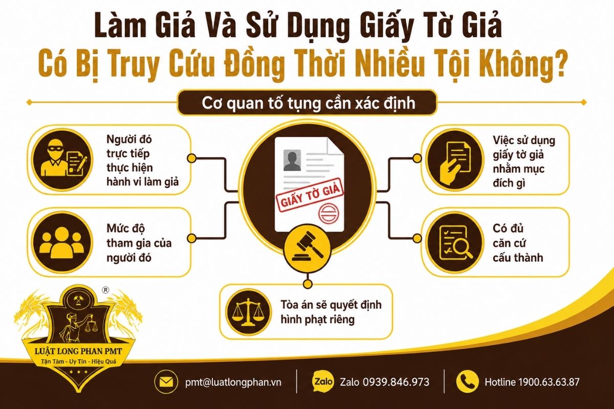 Truy cứu đồng thời nhiều tội khi làm giả và sử dụng giấy tờ giả phụ thuộc từng hành vi cụ thể.