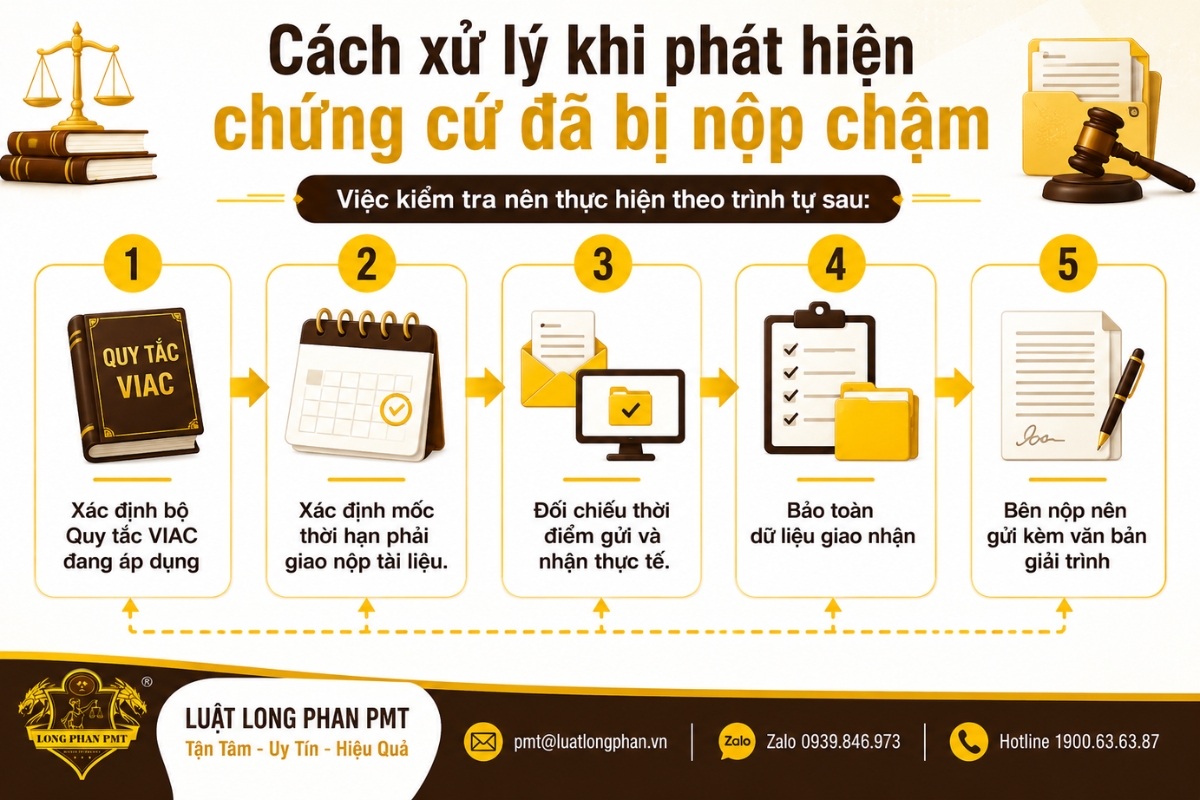Cách xử lý chứng cứ nộp chậm bằng kiểm tra Quy tắc VIAC, lịch tố tụng và dữ liệu giao nhận.
