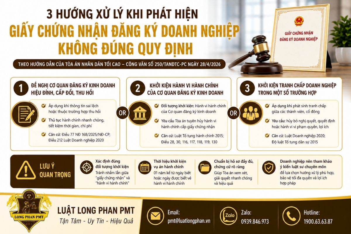 Hướng xử lý Giấy chứng nhận đăng ký doanh nghiệp không đúng quy định