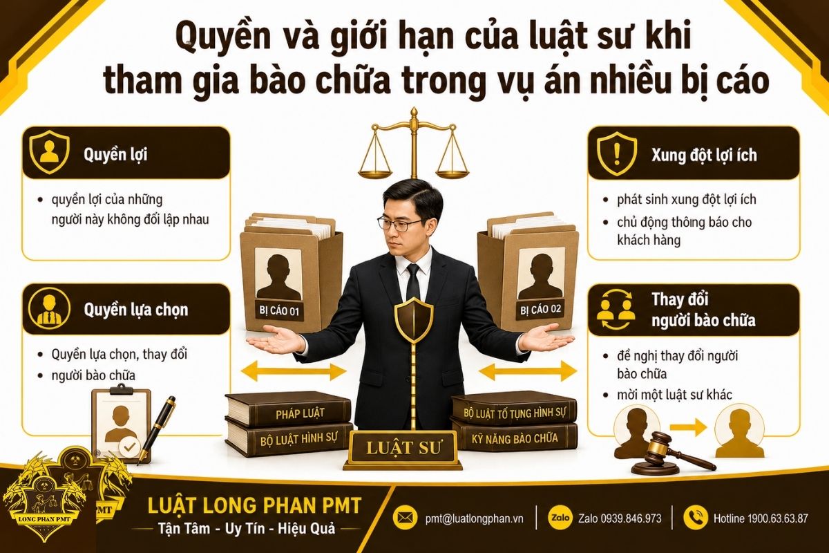 Xung đột lợi ích khi luật sư bào chữa nhiều bị cáo và quyền lựa chọn, thay đổi người bào chữa.
