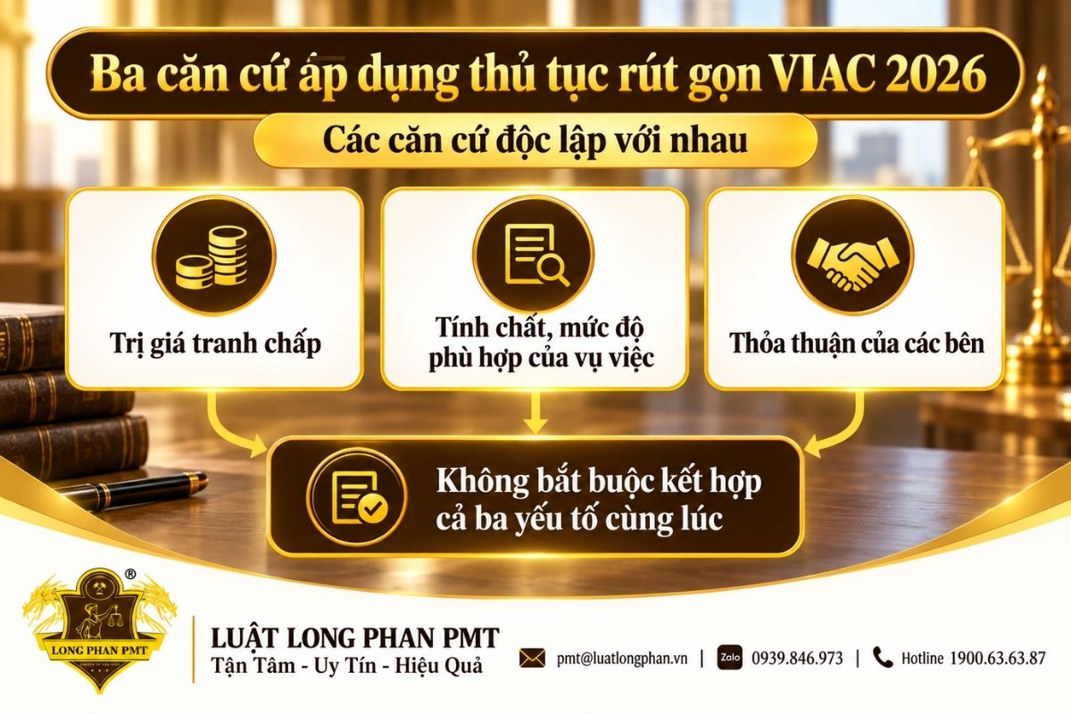 Ba căn cứ áp dụng thủ tục rút gọn VIAC gồm trị giá, tính chất vụ việc và thỏa thuận các bên.