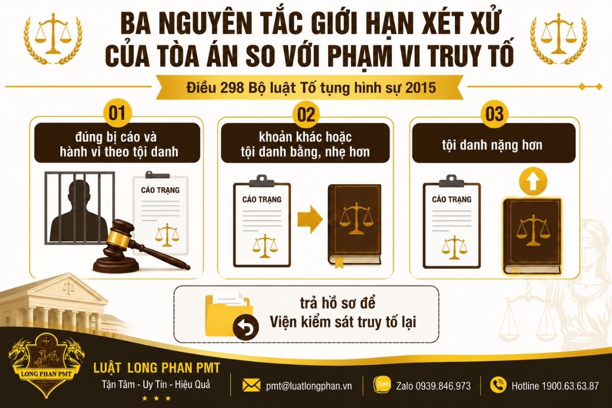 Ba nguyên tắc giới hạn xét xử của Tòa án theo Điều 298 Bộ luật Tố tụng hình sự.