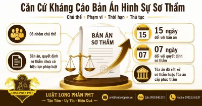 Căn cứ kháng cáo bản án hình sự sơ thẩm về chủ thể, thời hạn và thủ tục.