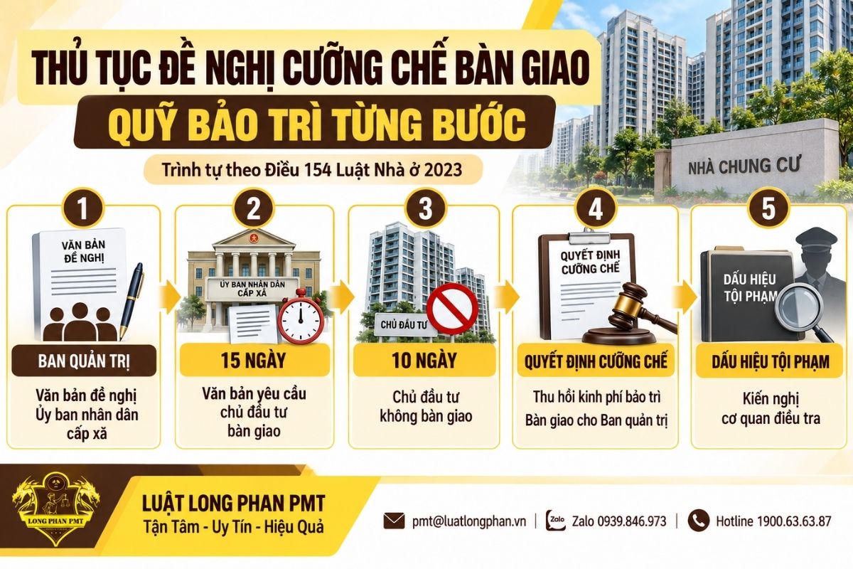 Trình tự cưỡng chế bàn giao quỹ bảo trì khi chủ đầu tư không thực hiện nghĩa vụ