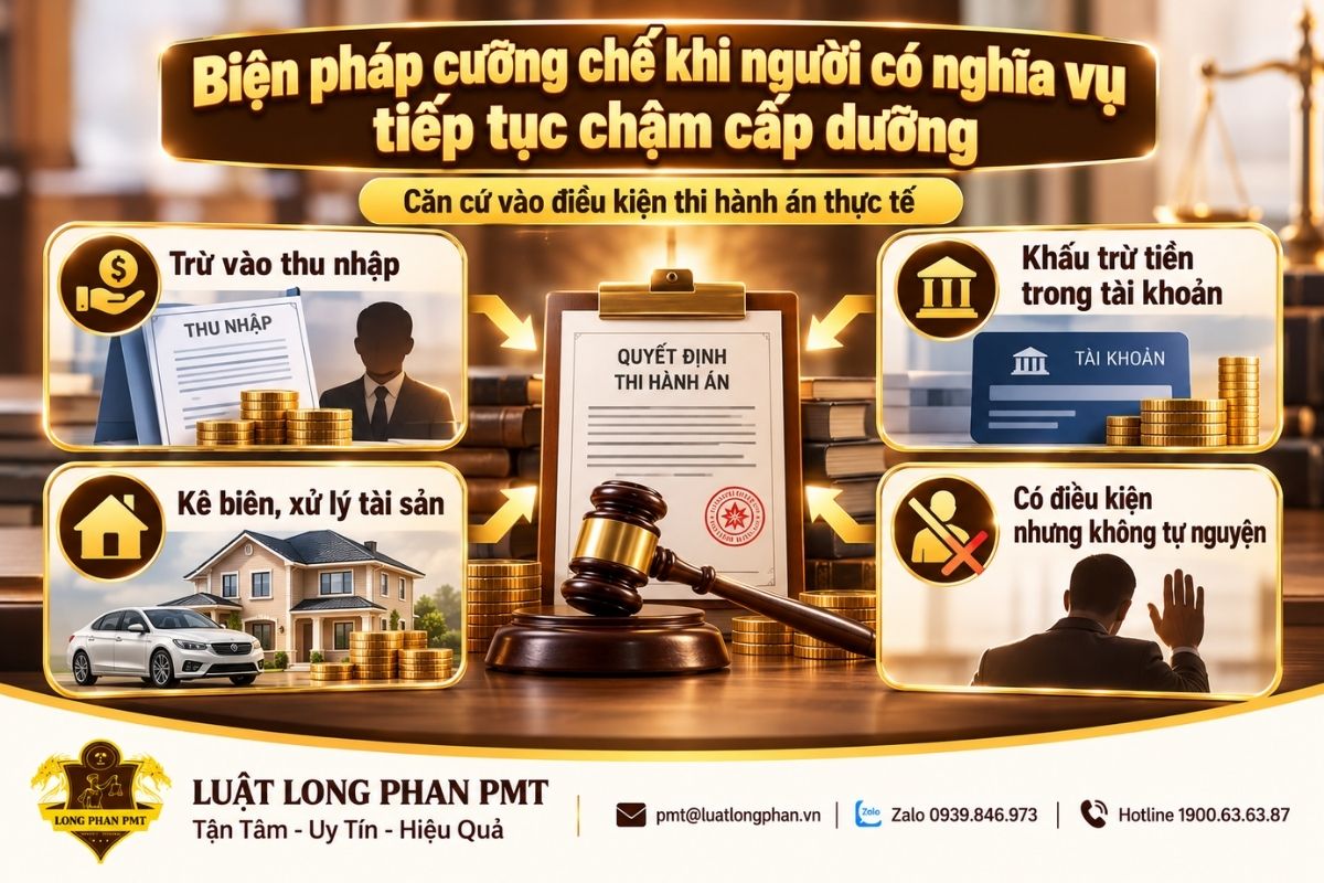 Cưỡng chế thi hành án cấp dưỡng bằng thu nhập, tài khoản hoặc xử lý tài sản.