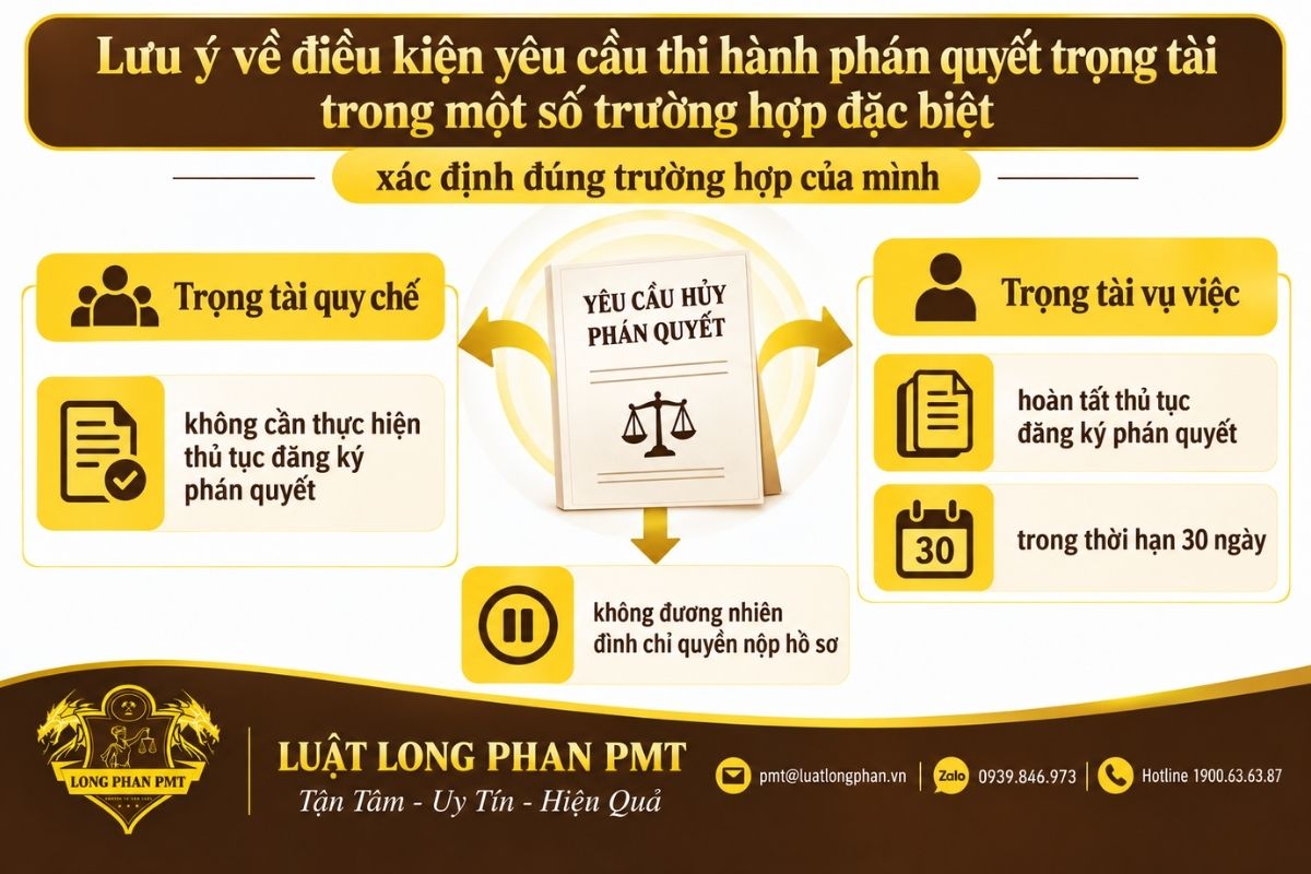 Điều kiện thi hành phán quyết trọng tài đối với Trọng tài quy chế và Trọng tài vụ việc