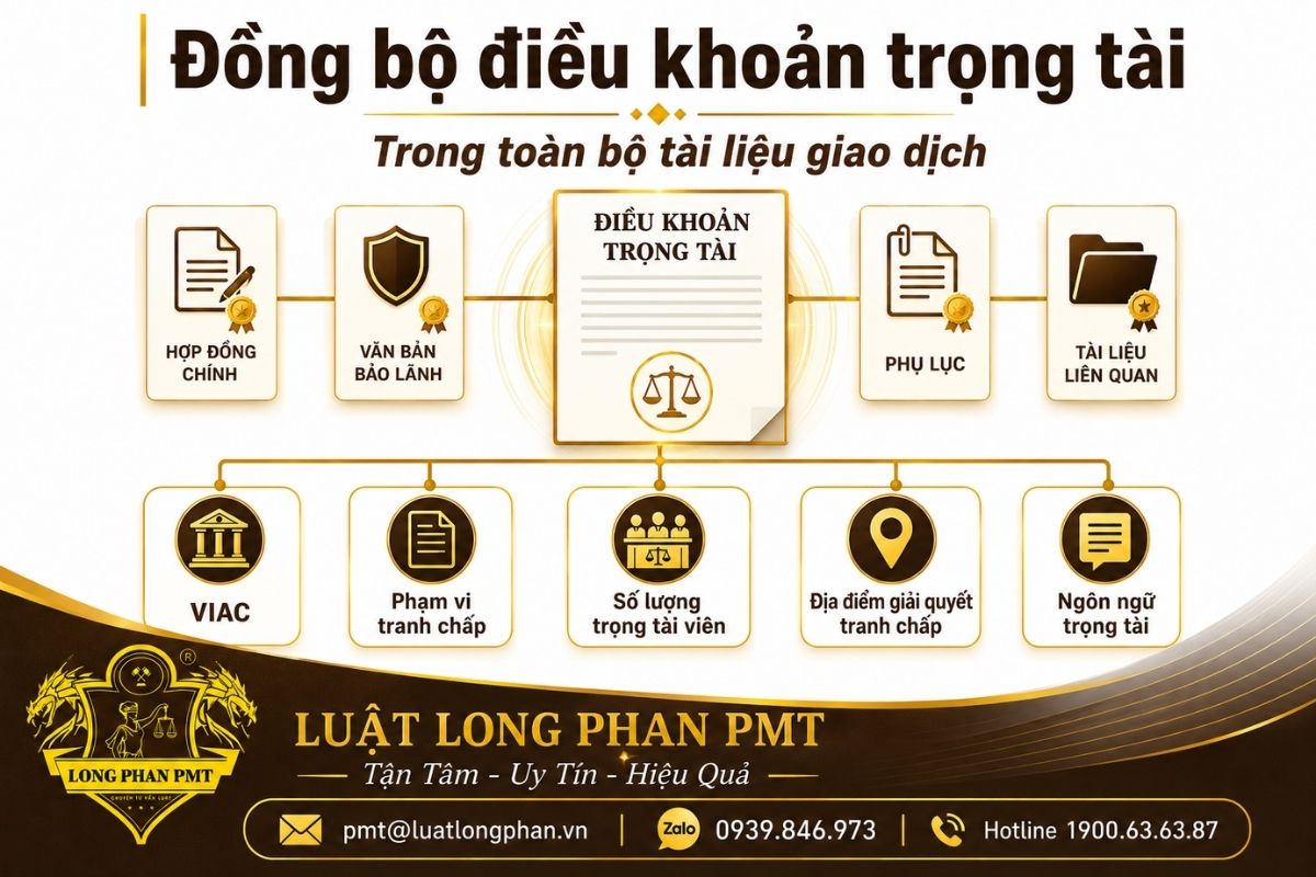Đồng bộ điều khoản trọng tài trong hợp đồng chính, văn bản bảo lãnh và tài liệu giao dịch.