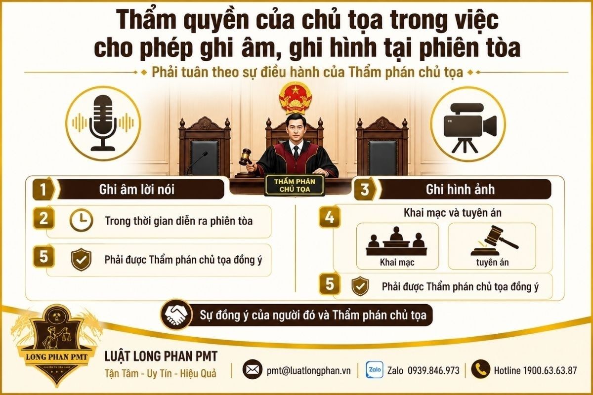 Ghi âm ghi hình tại phiên tòa phải tuân theo sự điều hành của Thẩm phán chủ tọa.