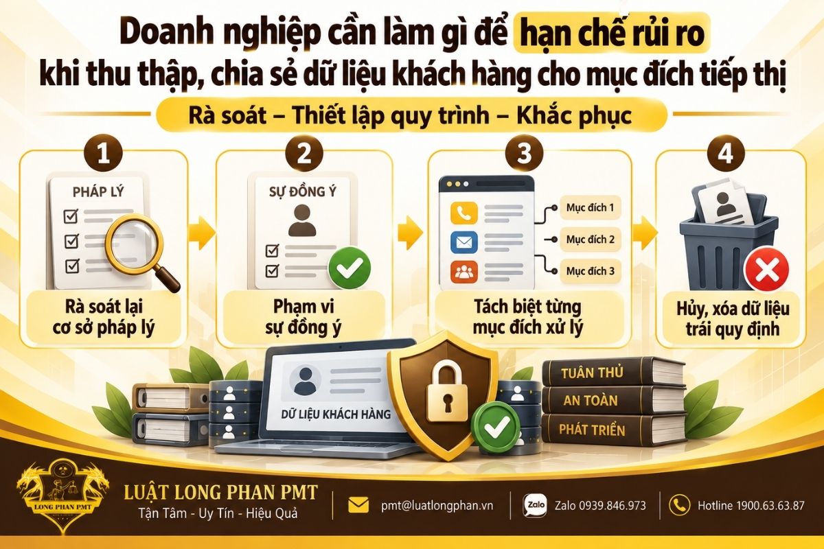 Giải pháp hạn chế rủi ro khi thu thập và chia sẻ dữ liệu khách hàng cho mục đích tiếp thị.