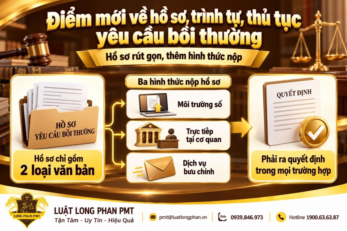 Hồ sơ yêu cầu bồi thường được rút gọn và có ba hình thức nộp từ 01/3/2027.