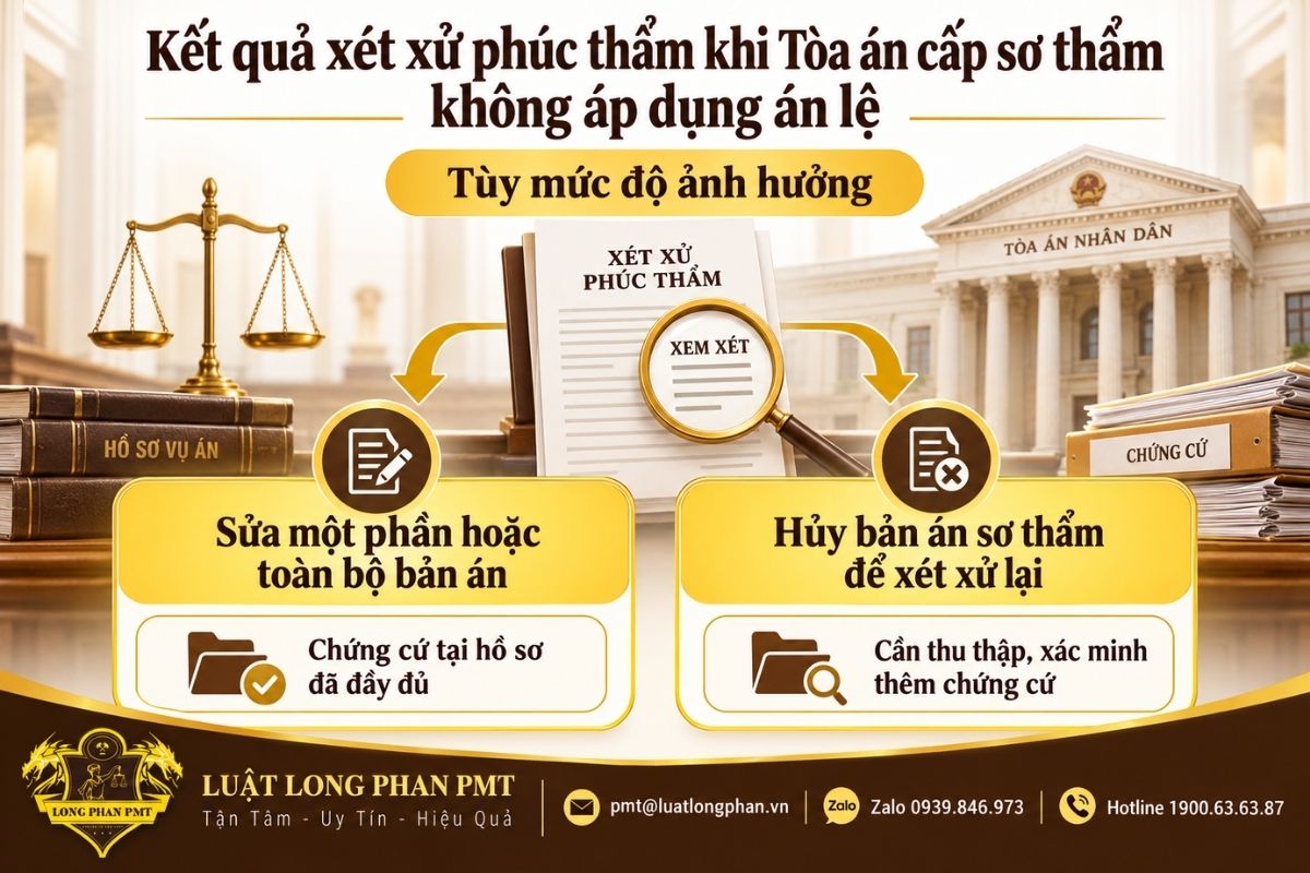 : Kết quả xét xử phúc thẩm khi cấp sơ thẩm không áp dụng án lệ trong vụ việc tương tự.