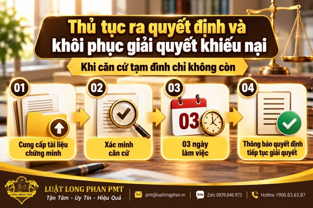 Khôi phục giải quyết khiếu nại và quy trình tiếp tục xử lý khi căn cứ tạm đình chỉ không còn.