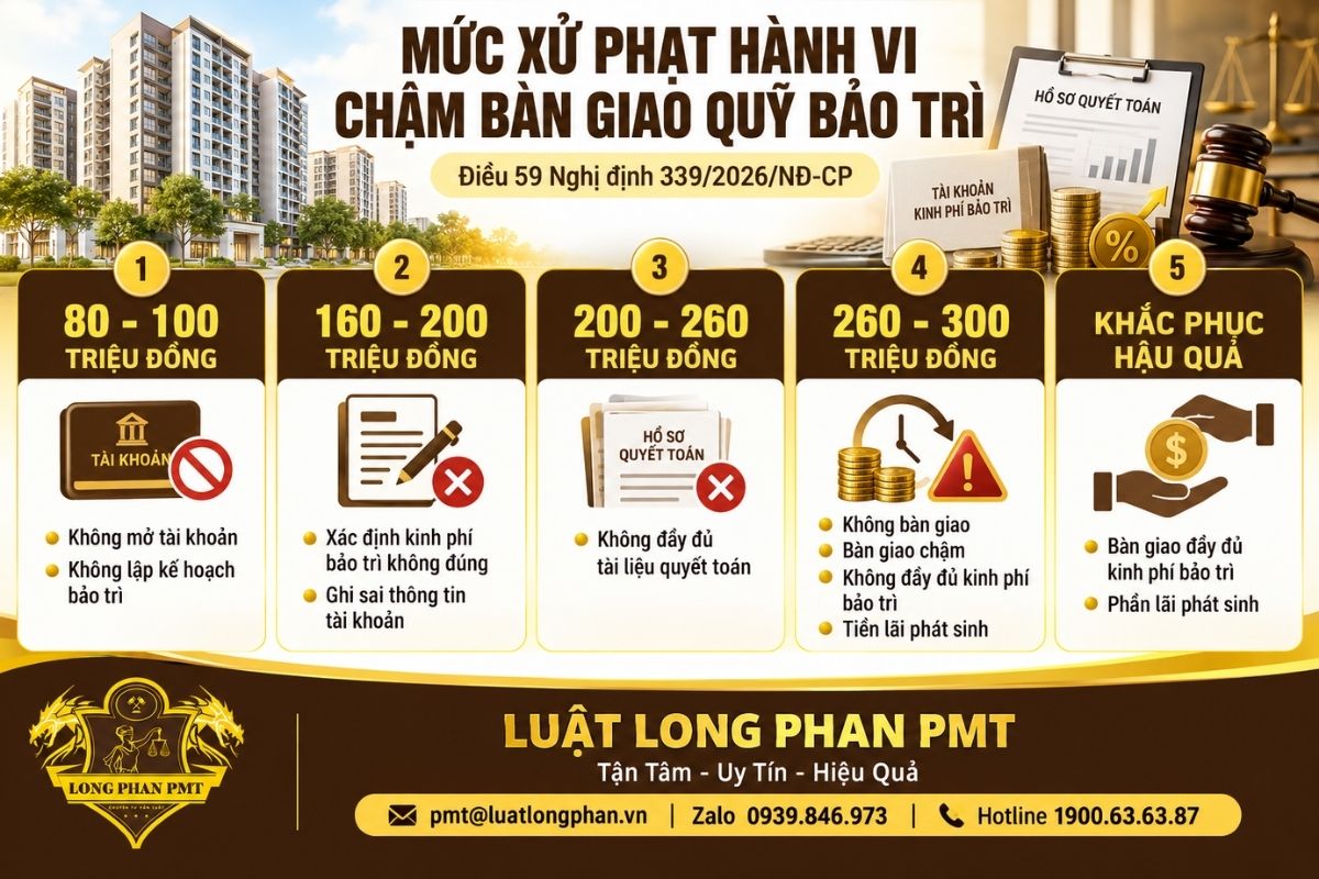 Mức phạt chậm bàn giao kinh phí bảo trì và nghĩa vụ khắc phục của chủ đầu tư