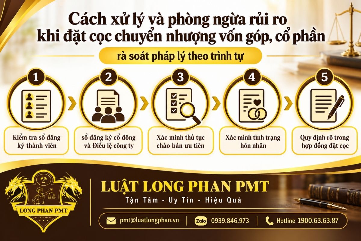 Cách xử lý và phòng ngừa rủi ro khi đặt cọc chuyển nhượng vốn góp, cổ phần trước khi ký hợp đồng.
