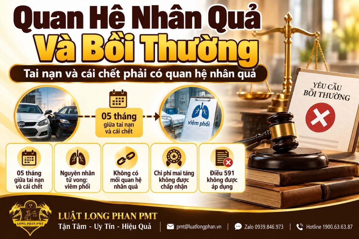 Quan hệ nhân quả giữa tai nạn và cái chết quyết định phạm vi yêu cầu bồi thường tính mạng.