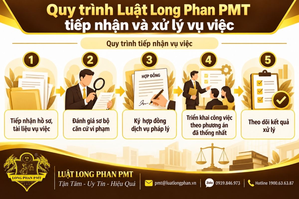 Quy trình tiếp nhận và xử lý tranh chấp hợp đồng quảng bá thương hiệu tại Luật Long Phan PMT.