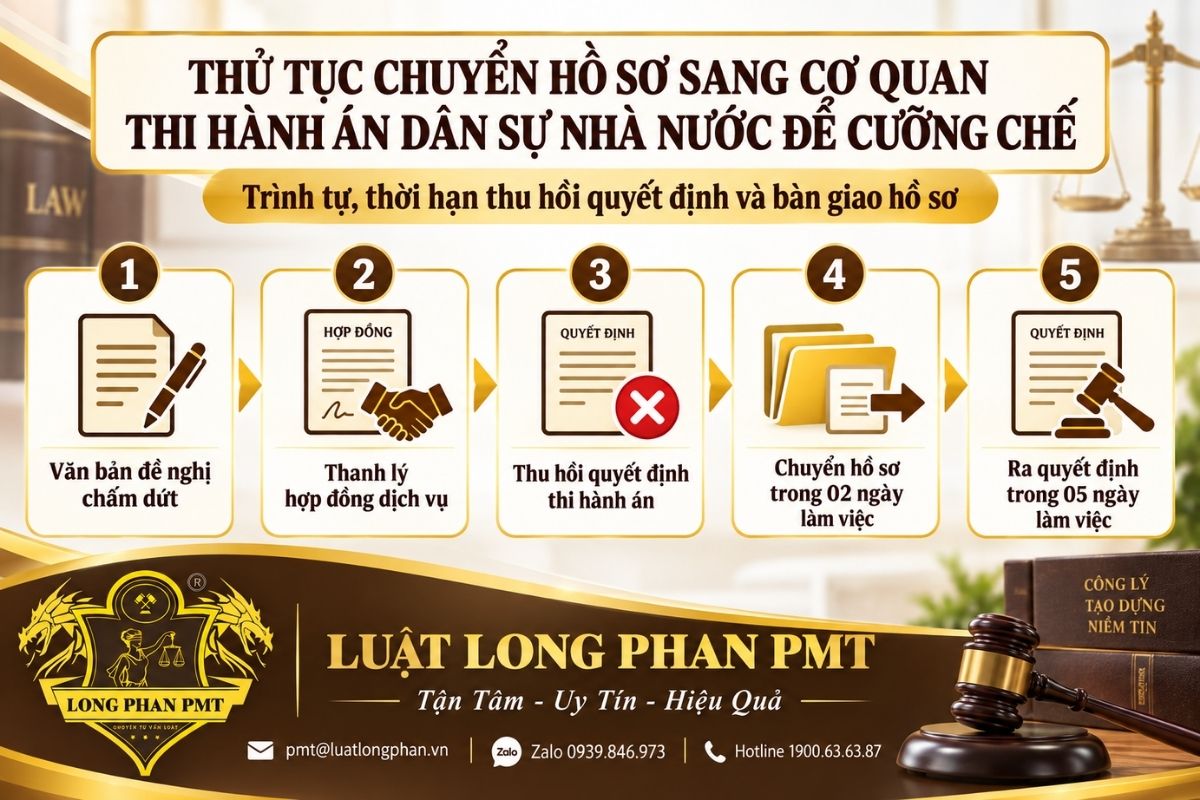 Thủ tục chuyển hồ sơ thi hành án sang cơ quan nhà nước để áp dụng biện pháp cưỡng chế