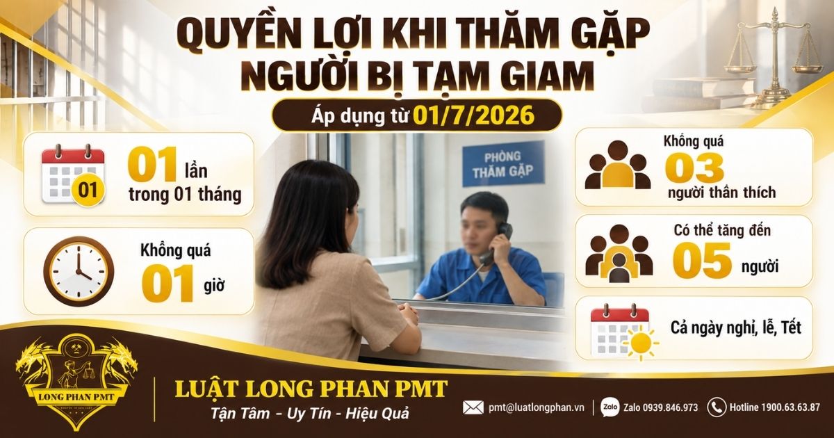 Quyền lợi khi thăm gặp người bị tạm giam về số lần, thời gian, số người và giấy tờ.