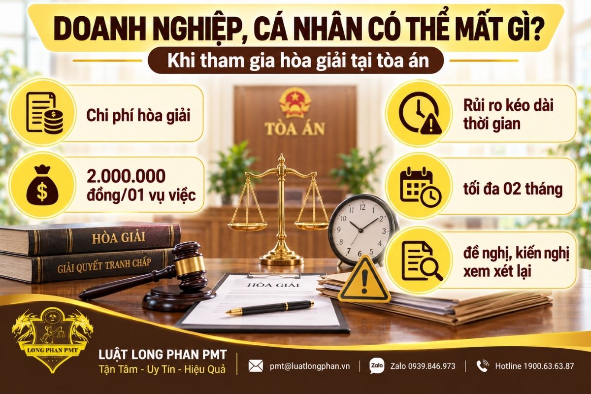 Rủi ro hòa giải tại Tòa án về chi phí, thời gian và xem xét lại kết quả
