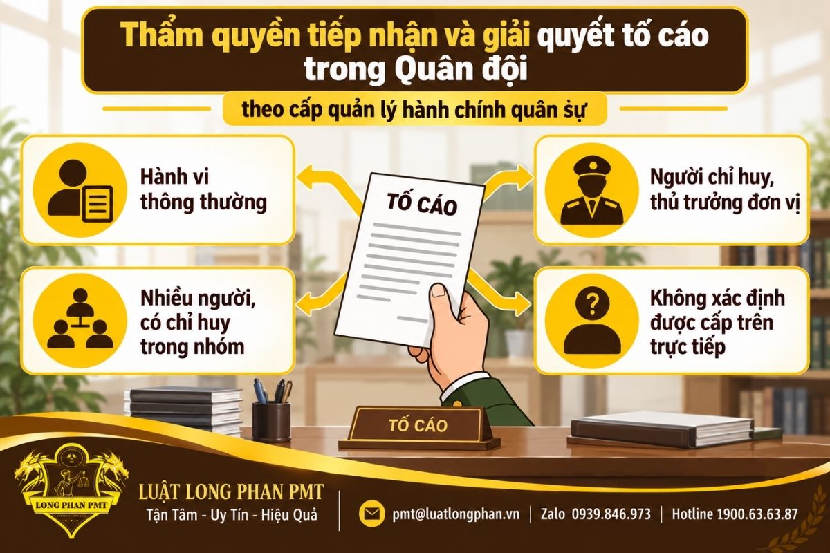 Thẩm quyền giải quyết tố cáo trong Quân đội theo từng tình huống người bị tố cáo.