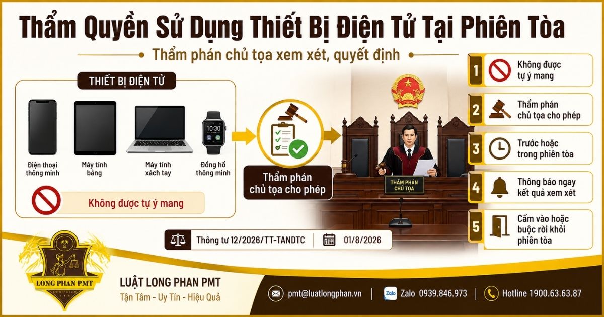 Thẩm quyền sử dụng thiết bị điện tử tại phiên tòa và quyết định của Thẩm phán chủ tọa