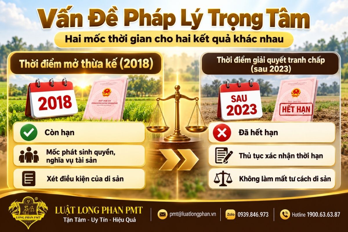 So sánh thời điểm mở thừa kế và thời điểm giải quyết tranh chấp đất nông nghiệp.