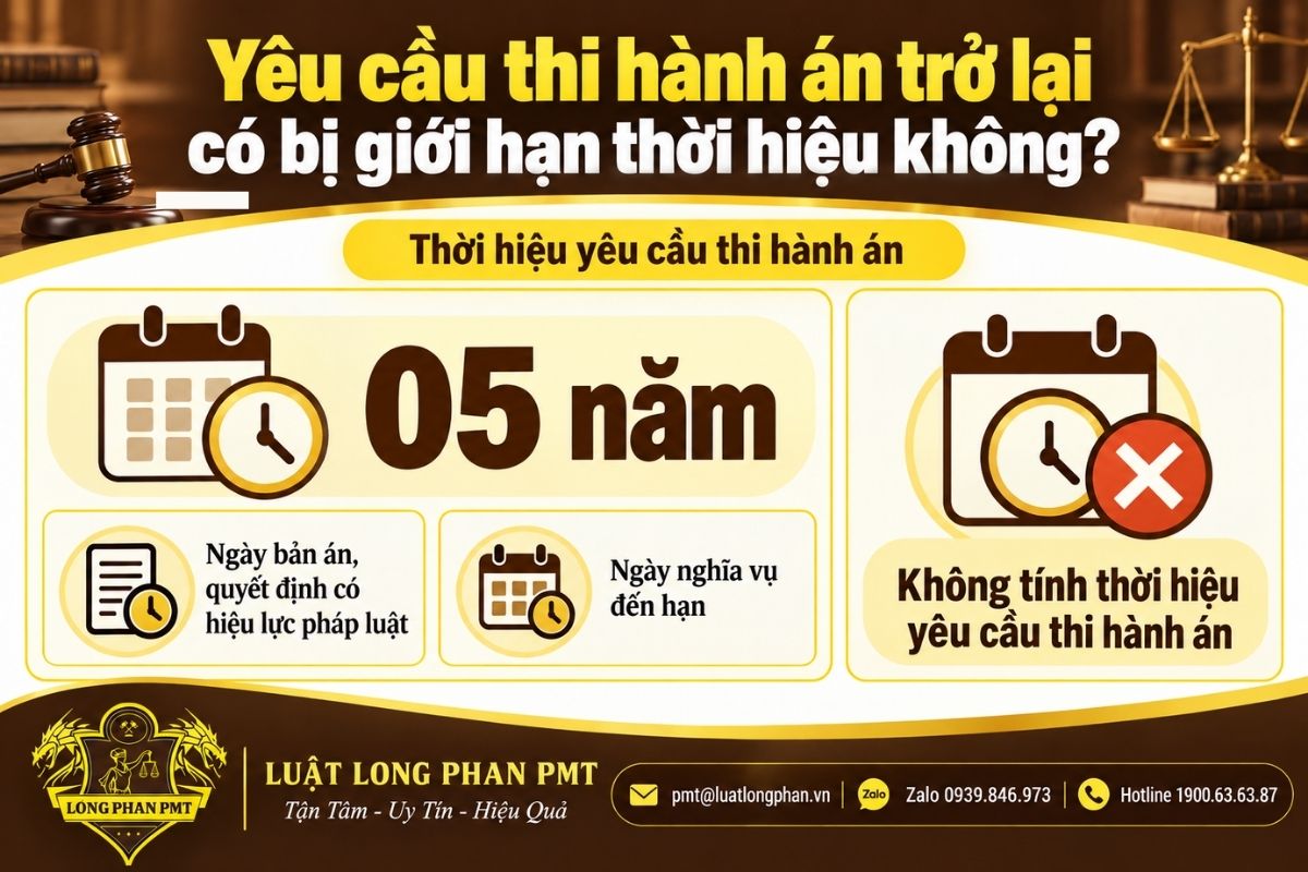 Thời hiệu yêu cầu thi hành án trở lại và trường hợp không tính thời hiệu theo quy định mới.