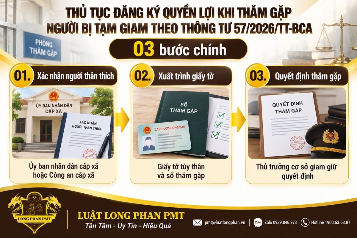 Thủ tục đăng ký thăm gặp người bị tạm giam qua ba bước tại cơ sở giam giữ.