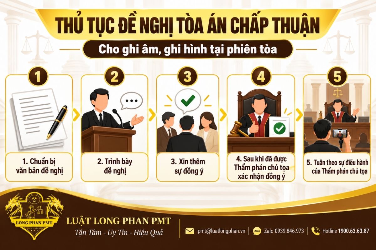 Thủ tục đề nghị Tòa án chấp thuận ghi âm, ghi hình và các bước xin phép tại phiên tòa.